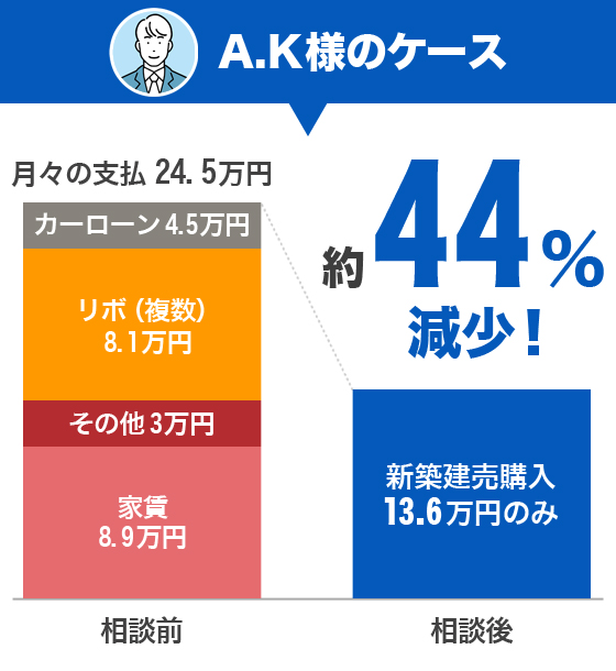 AK様のケース