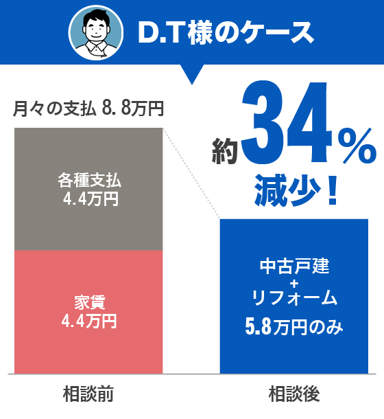 DT様のケース