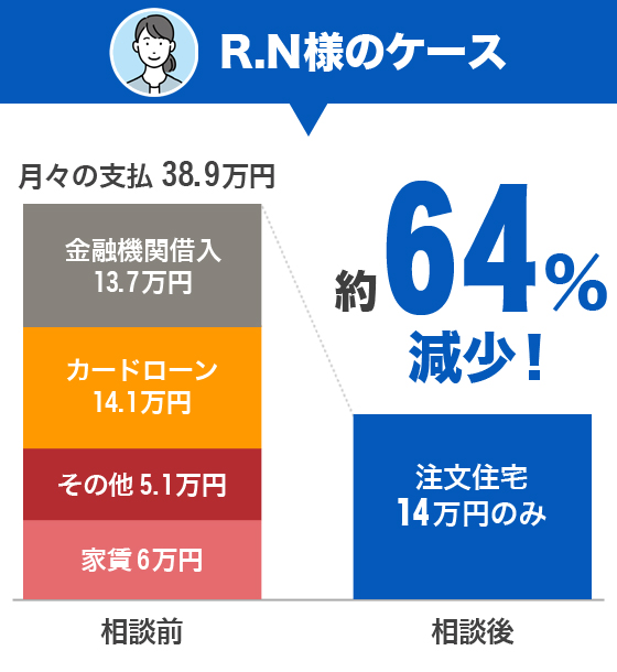RN様のケース