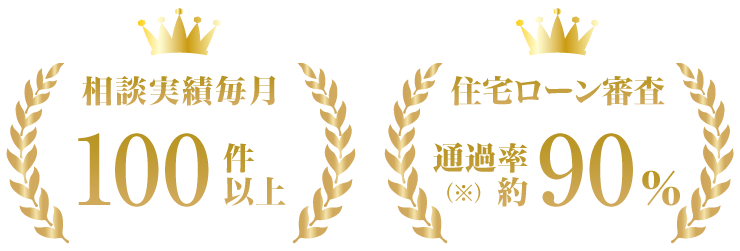 相談実績毎月100件以上、住宅ローン審査通過率約90%